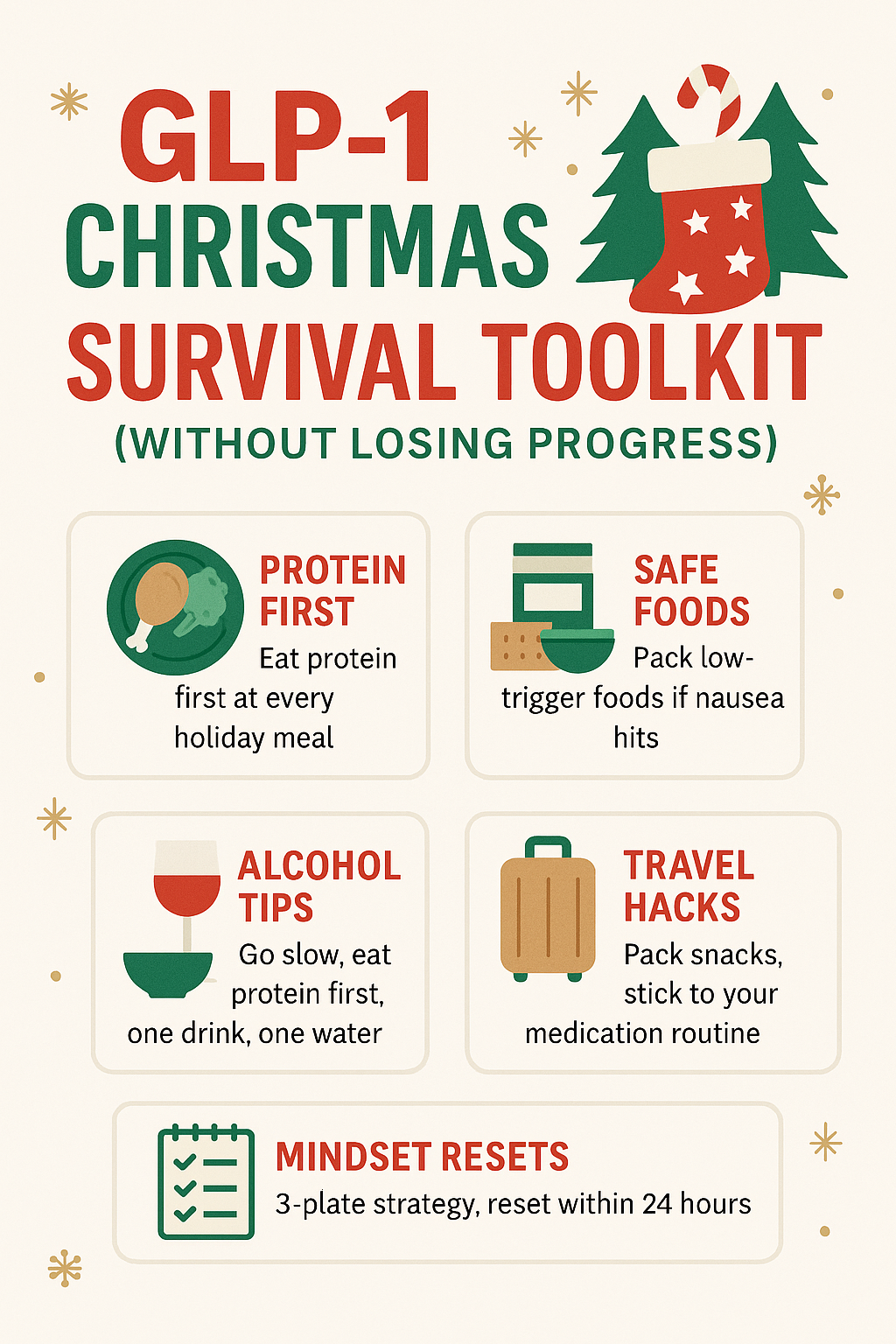 GLP-1 Christmas Survival Toolkit (Without Losing Progress)